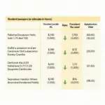 Hanoi Tax Brackets for Residents