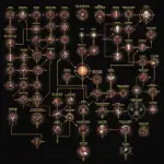 Path of Exile Passive Skill Tree