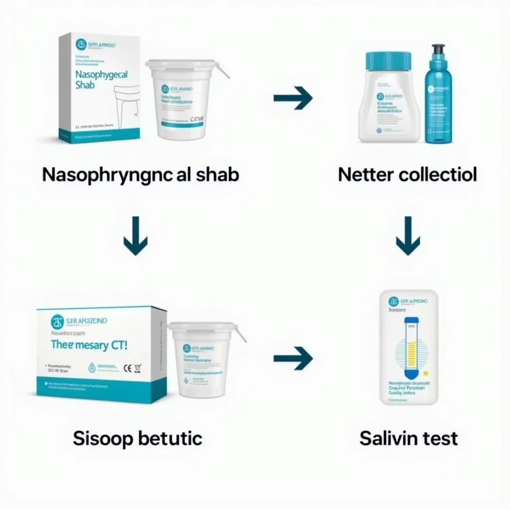 Different Types of PCR Tests