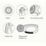 Parts of a Rotary Cutter