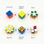 Rubik's Cube Parts