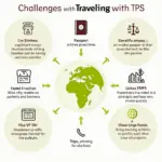 Traveling with TPS