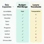 Travel Budget Comparison Chart