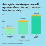 Travel cost comparison by destination and style