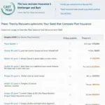 Travel insurance comparison website