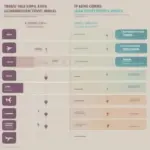 Travel Points vs Miles