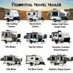 Different types of travel trailers