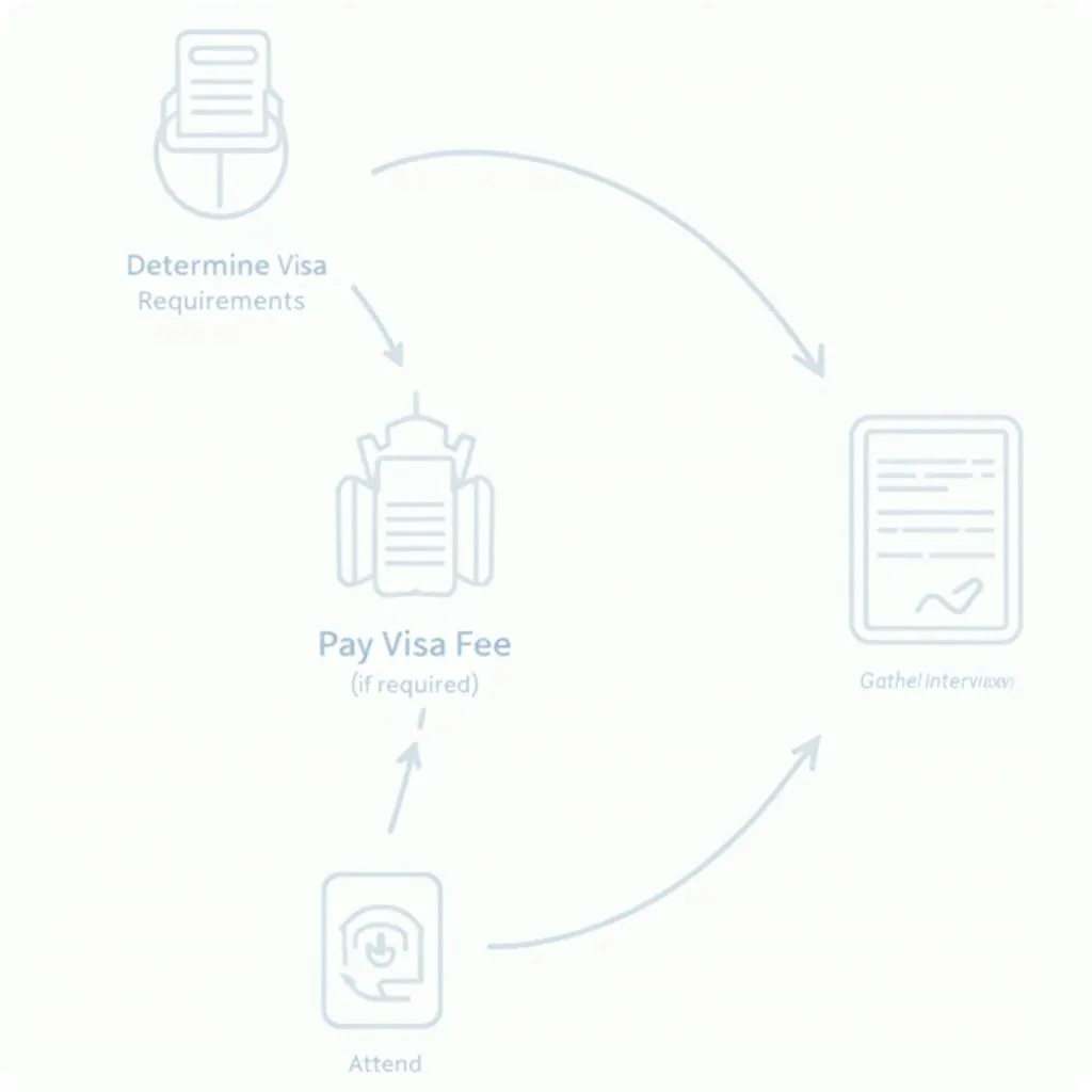 Step-by-Step Travel Visa Application Process