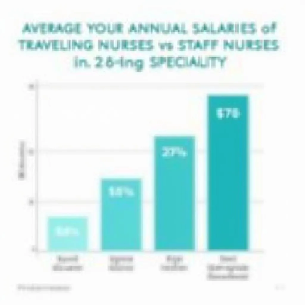 Comparison of traveling nurse salary vs. staff nurse salary