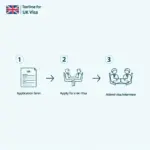 UK Visa Application Process