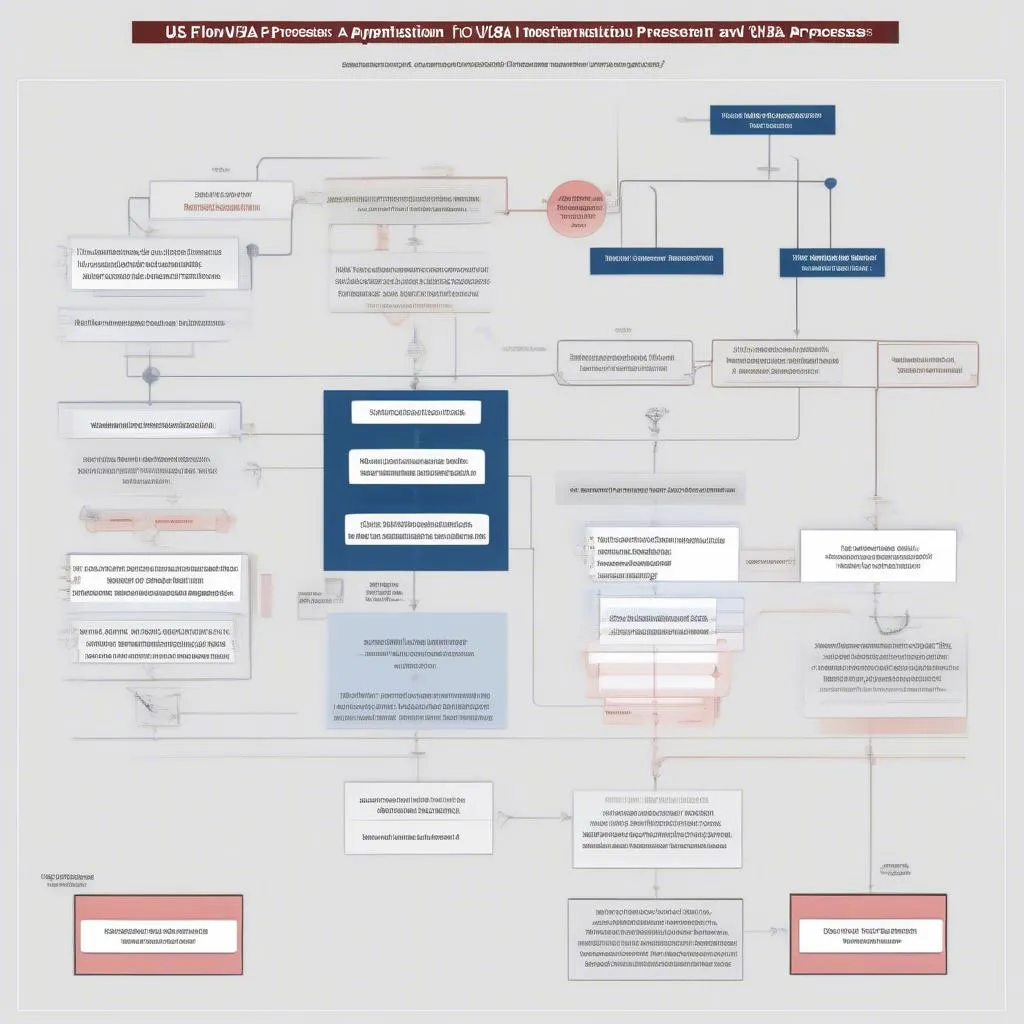 US Visa Application Process