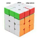 4x4x4 Rubik's Cube Anatomy