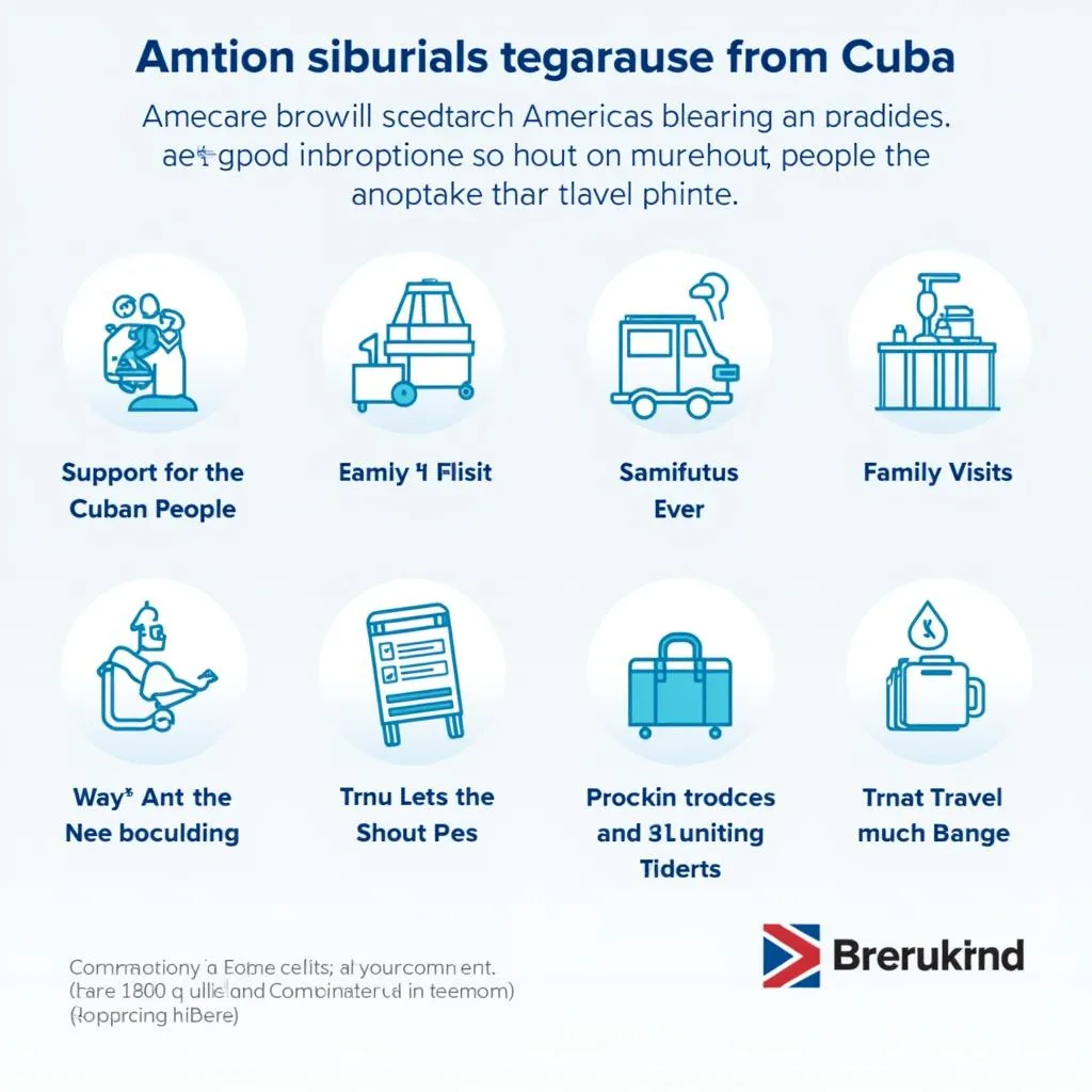 Cuban Travel Categories