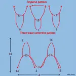 Elliott Wave Impulse and Corrective Patterns