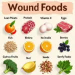 Foods for wound healing