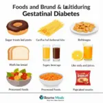 Foods to Avoid with Gestational Diabetes