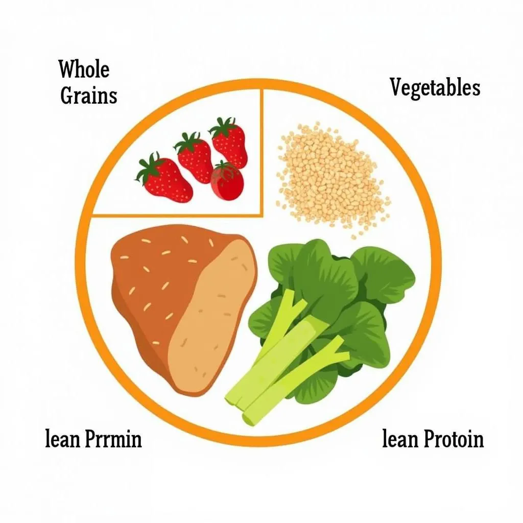 A Healthy Pregnancy Plate