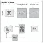 Mitsubishi PLC Components Diagram