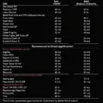 Battlefield 3 minimum system requirements chart