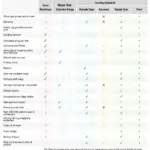 Comparing different borax test kit features