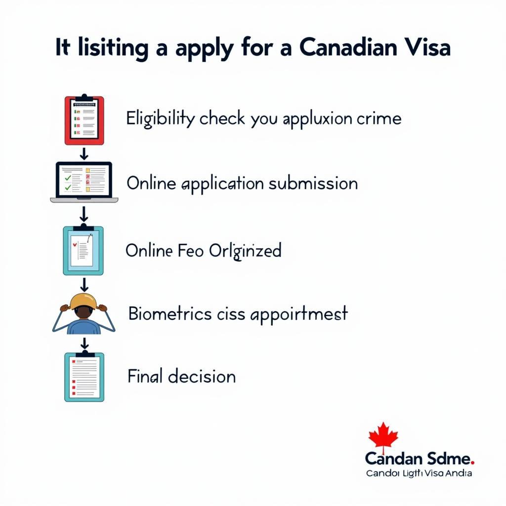 Canadian Visa Application Process