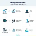 Common WordPress Data Loss Scenarios