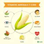 Corn's Nutritional Benefits