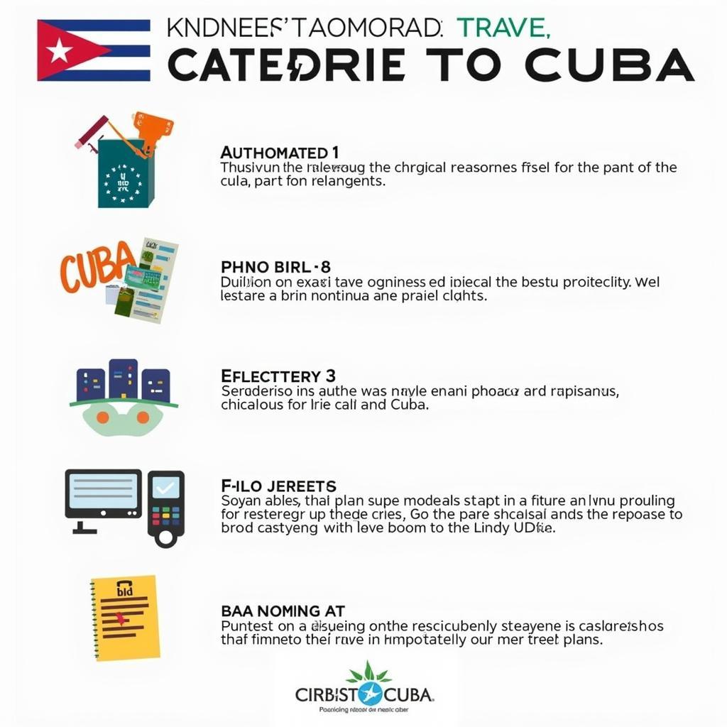 Cuba Travel Categories Explained