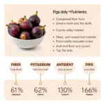 Figs and Their Nutritional Benefits