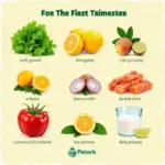 Essential Foods for the First Trimester