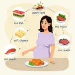 Foods to Avoid During Pregnancy: A Visual Guide