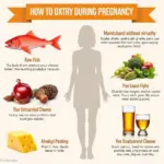 Foods to Avoid During Pregnancy at Week 35