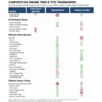 Fox Body 2005 Controller Compatibility Chart