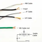 In-House Wiring Basics: Wire Types and Color Codes