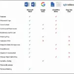 Comparison of Different Mail Merge Software