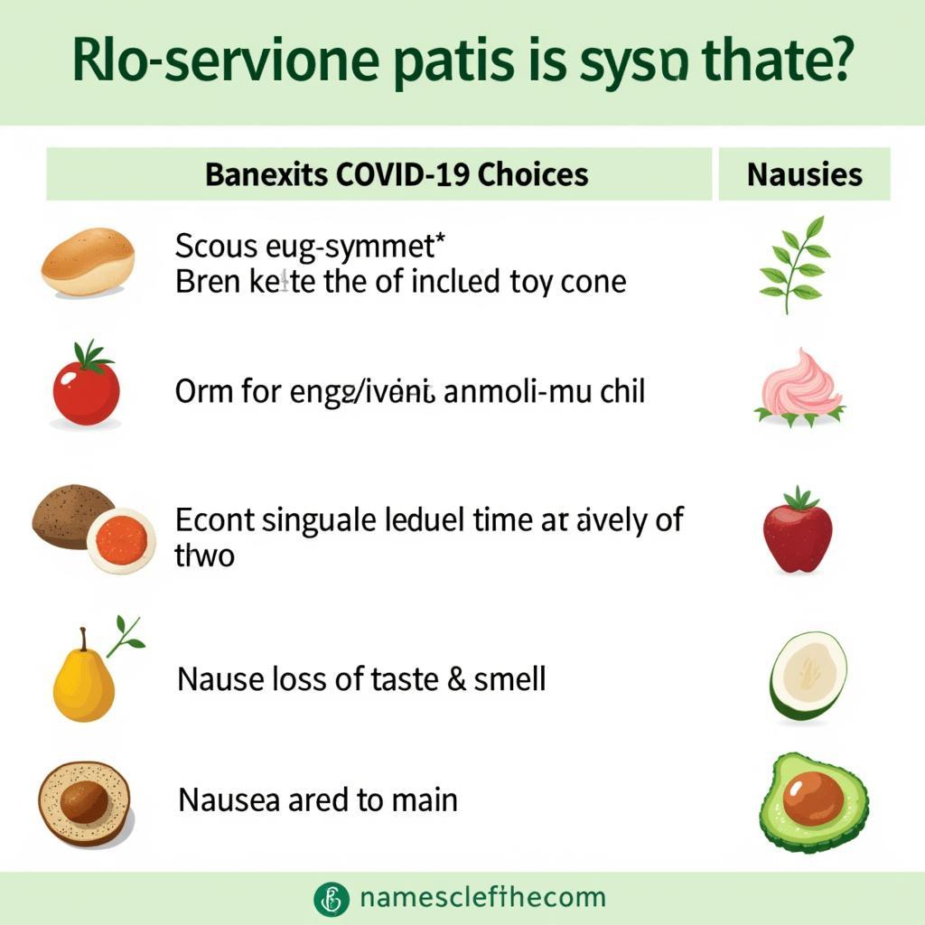 Managing COVID-19 Symptoms with Dietary Choices