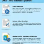 Office 2010 Troubleshooting Tips Visual Guide