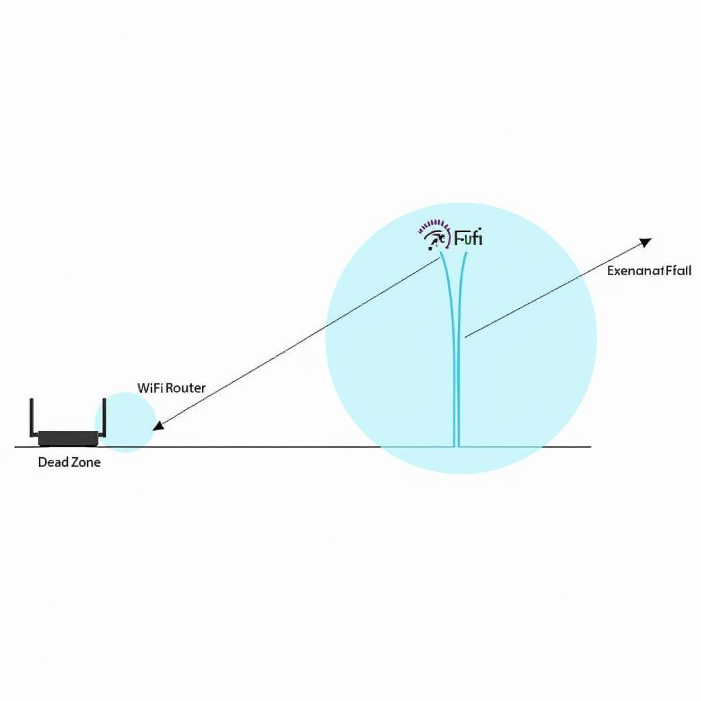 Optimal WiFi Extender Placement