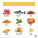 Plate of diverse protein-rich foods beneficial for people with HIV