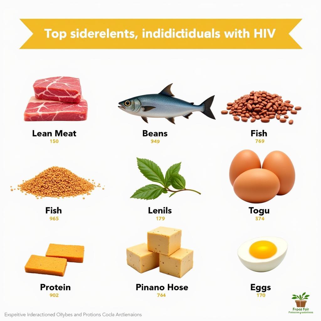 Plate of diverse protein-rich foods beneficial for people with HIV