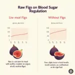 Raw Figs and Blood Sugar Control