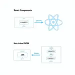 ReactJS Core Concepts: Components, JSX, and Virtual DOM