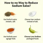 Reducing Sodium Intake