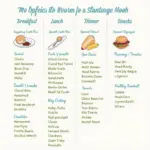 Sample Meal Plan for Breastfeeding Moms