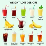 Sugary drinks like soda and juice hinder weight loss.