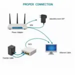 TP-Link Modem Connection Diagram