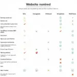 Comparison of Different Website Platforms