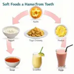 Soft Foods for Wisdom Tooth Pain