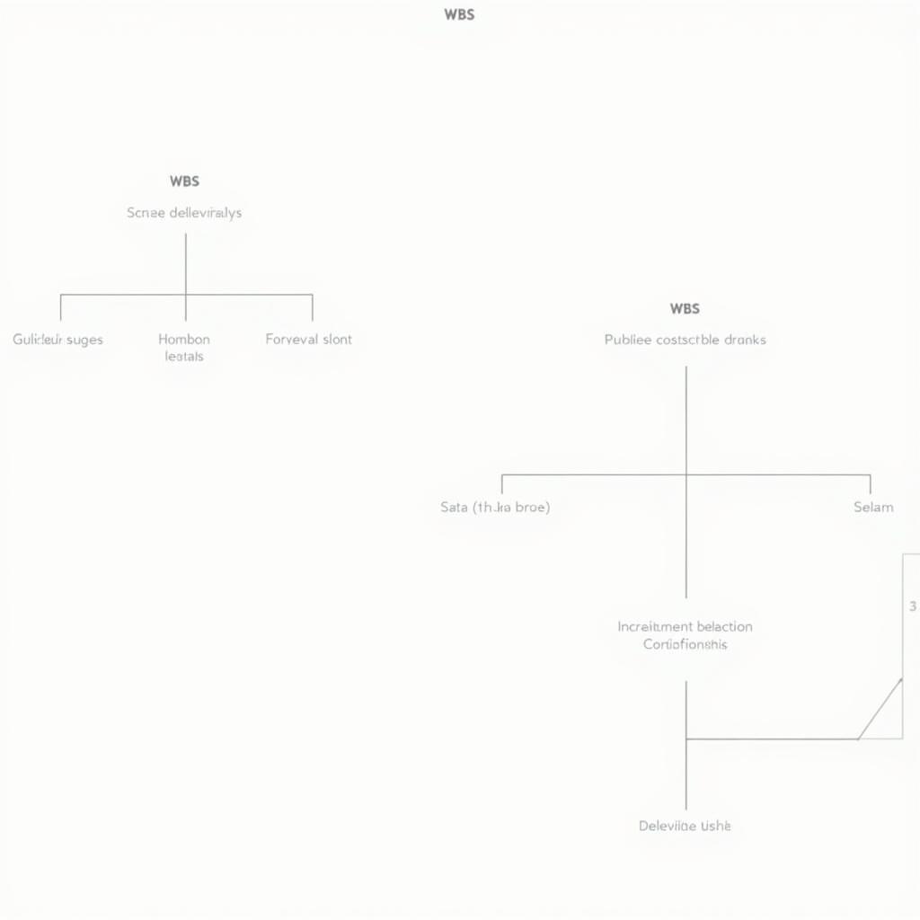 Example of a Work Breakdown Structure